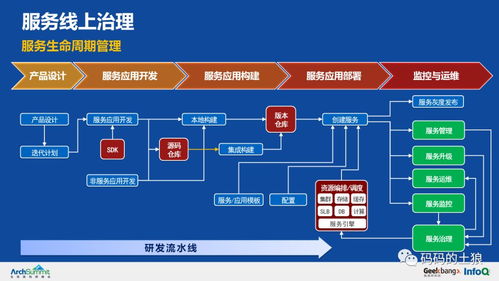 干貨 36頁ppt詳解余額寶背后的服務治理架構